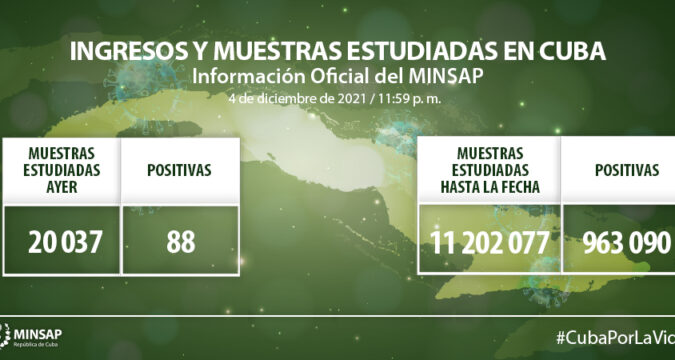 Cuba reporta 88 personas con la COVID-19 y dos fallecidos