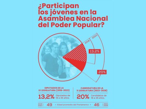 Cuba Jovenes