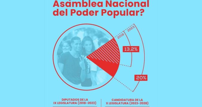 Cuba Jovenes