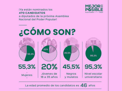 mujeres parlamento