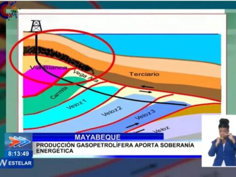 exploracion petro