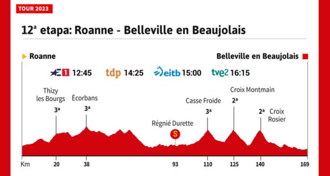 Tour-de-Francia-Etapa-12