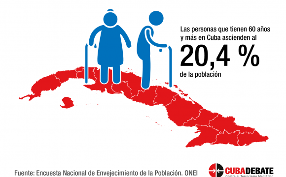 Imagen de Cubadebate