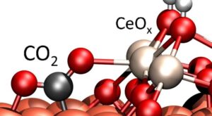 Convertir CO2 en metanol, nueva propuesta frente al cambio climático