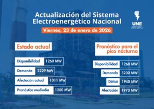 Nota Informativa: Estado del Sistema Eléctrico Nacional (SEN)
